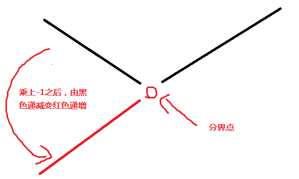 郑州外国语信息学公益体验活动题目解析